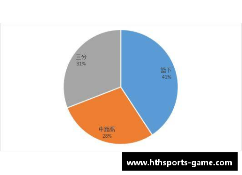 NBA球员使用率分析与策略：洞悉背后数据，提升战术效能