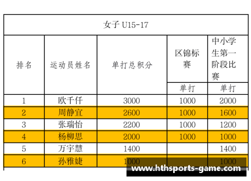 hth华体会综合体育登录入口2022法国网球公开赛男女单打签表出炉,德约、斯瓦泰克领衔