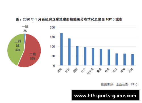 hth华体会综合体育登录入口百强医院都在哪些城市？北上广占比近半，深圳为零 - 副本